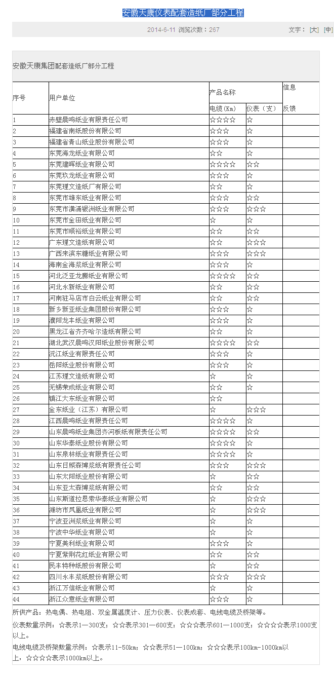 【安徽天康】?jī)x表配套造紙廠部分工程